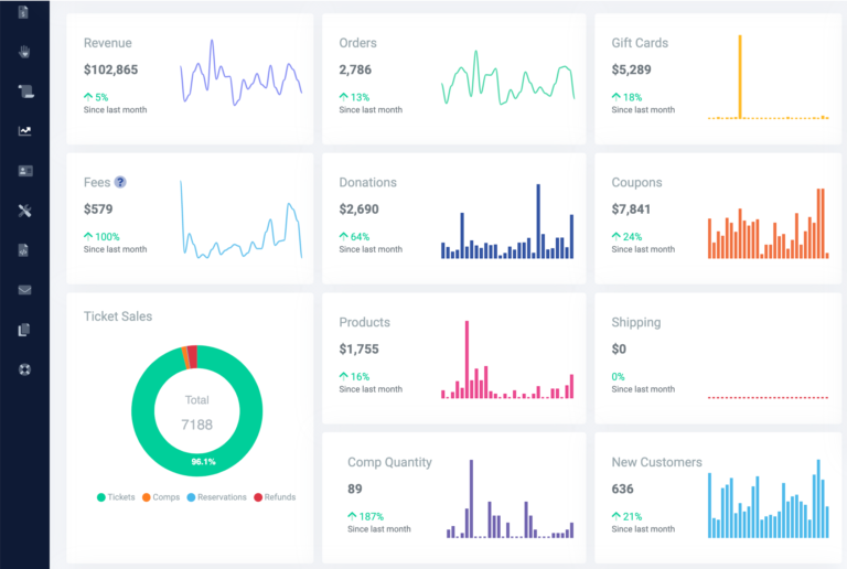 Robust Ticket Sales Reports - During and After Your Events